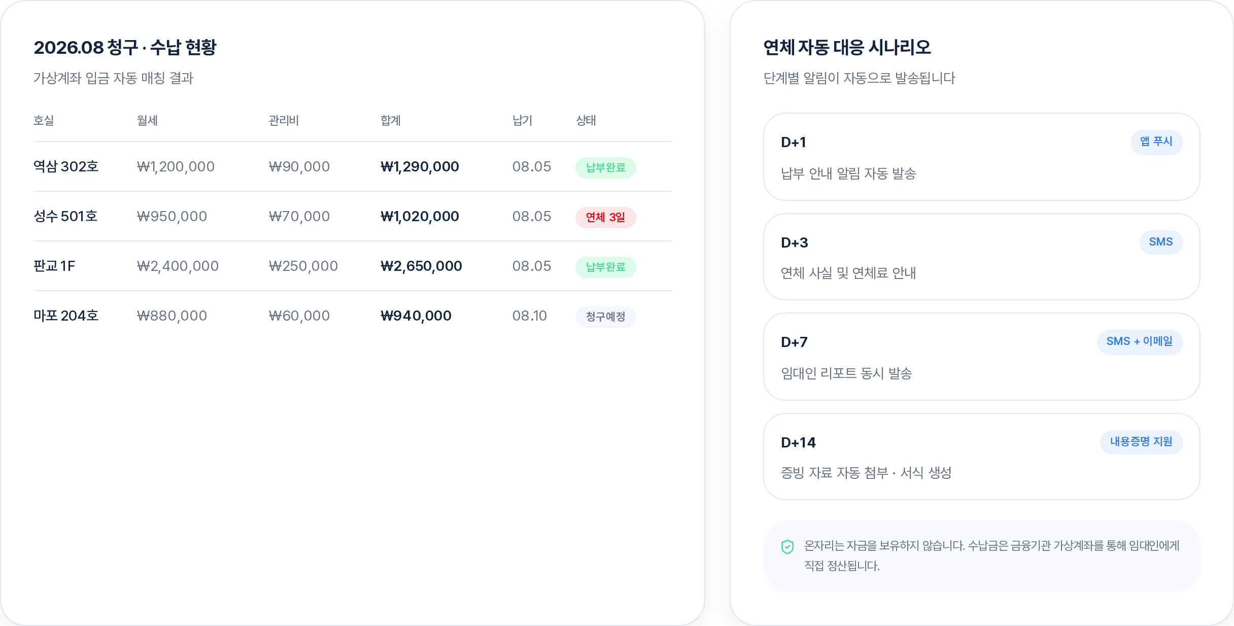 온자리 수납·연체 화면