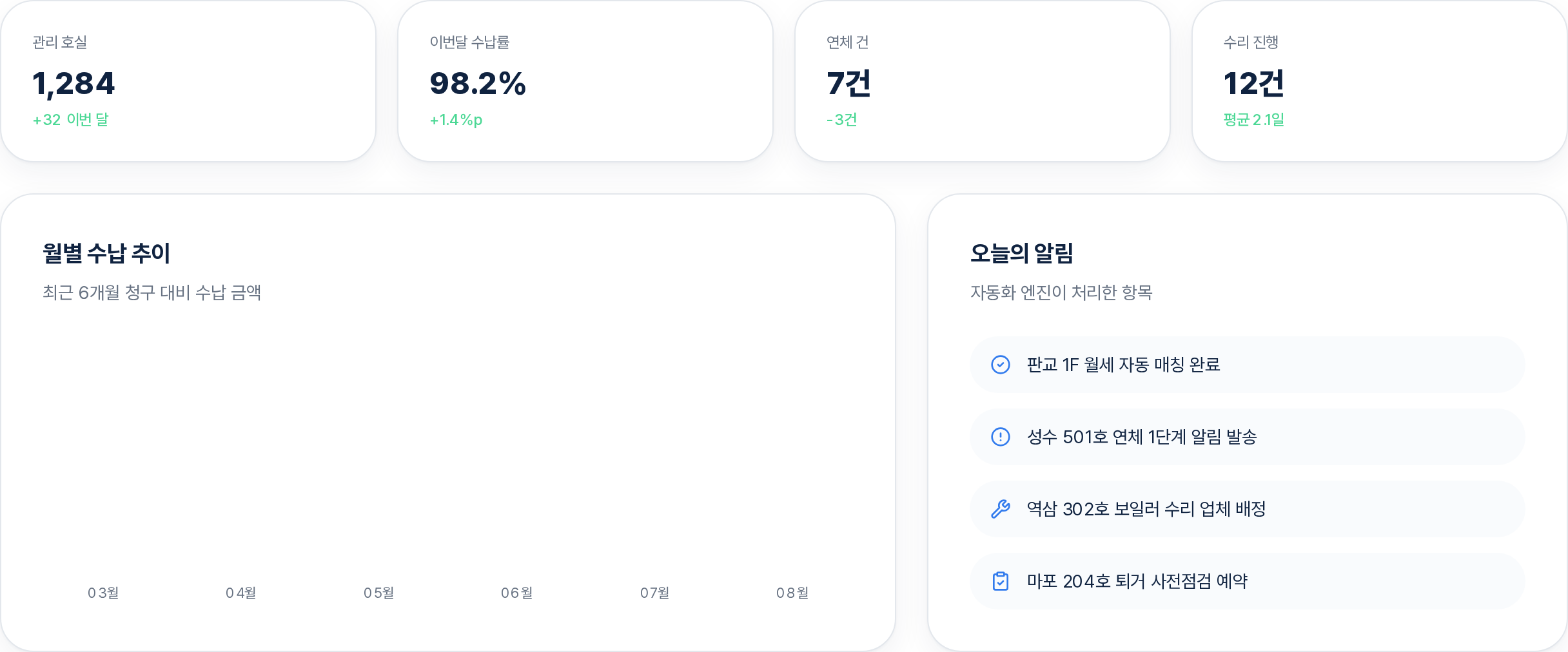 온자리 대시보드 화면