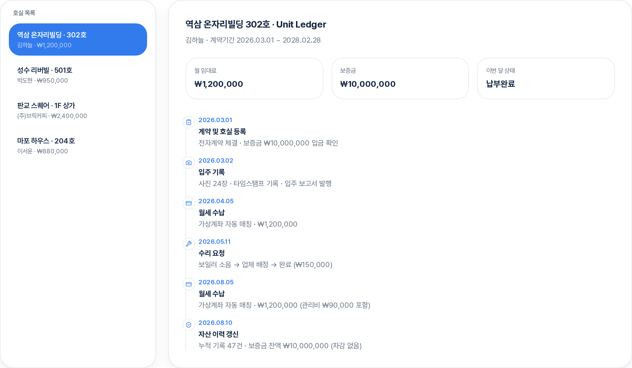 온자리 데스크톱 대시보드 — 호실 원장 화면
